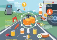 Koszty utrzymania diesla – z czego składają się wydatki i kiedy diesel bywa opłacalny